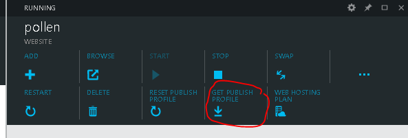 getpublishingprofile