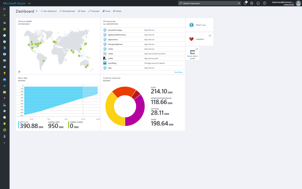 azure-portal-dashboard